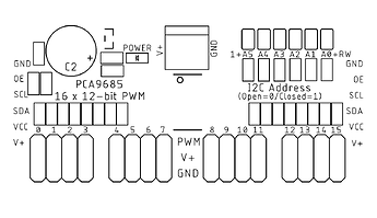 grafik