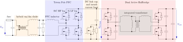 Figure 4 Power-conversion architecture of the bidirectional on-board charger totem-pole PFC, DC link, and dual-active-half-bridge stage.